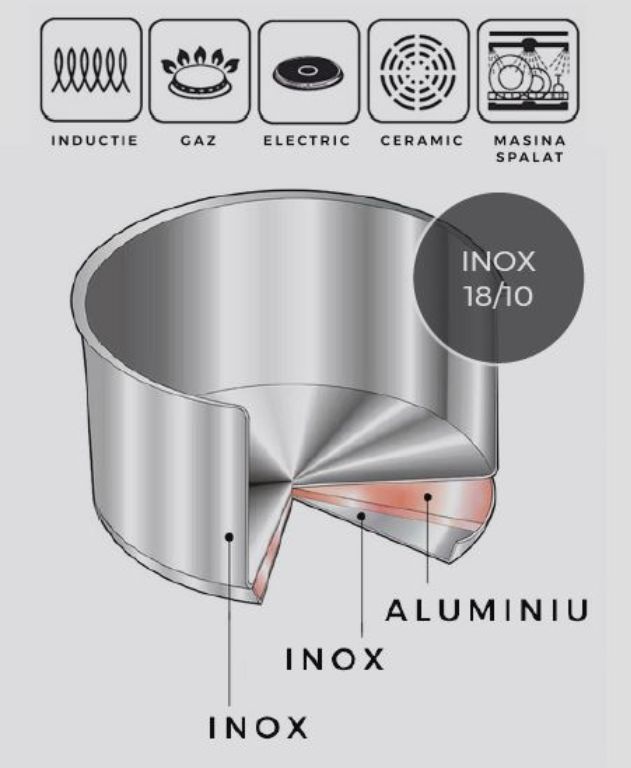 OZTI - Cratita inox profesional 35 l